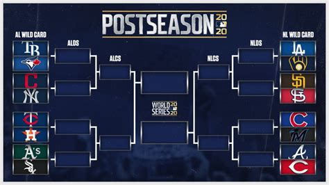 MLB To Make the Playoffs Odds (2024) .